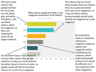 The most voted 
colours that 
people wanted 
for my survey 
are red, black, 
grey and white. 
Therefore, I will 
use these 
colours within 
my magazine, so 
that I am 
meeting the 
wants of my 
target audience. 
The colours that my result 
show people chose are colours 
that are usually associated 
with rock music magazines, so 
I may use these colours 
because people would easily 
identify my magazine as a rock 
magazine. 
On the other hand, I may choose to 
use the other colours that people 
voted for, as they are not far behind 
the other colours in terms of votes, so 
people would still like to see these 
colours on a rock music magazine. 
By using these 
colours, I would be 
making my 
magazine unique to 
typical rock 
magazines whilst 
still pleasing my 
audience, which 
might lead people 
to buy it as it would 
be different, so it 
may stand out from 
other magazines. 
 