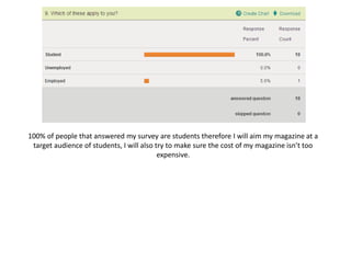 100% of people that answered my survey are students therefore I will aim my magazine at a
 target audience of students, I will also try to make sure the cost of my magazine isn’t too
                                           expensive.
 