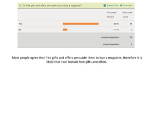Most people agree that free gifts and offers persuade them to buy a magazine, therefore it is
                        likely that I will include free gifts and offers.
 