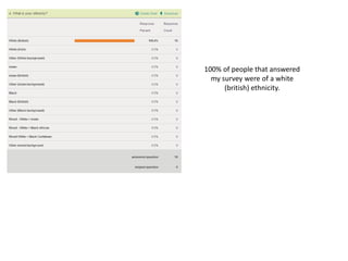 100% of people that answered
  my survey were of a white
      (british) ethnicity.
 