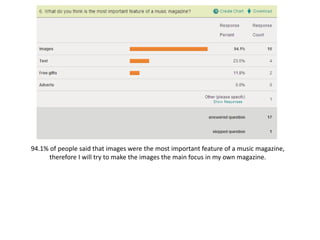 94.1% of people said that images were the most important feature of a music magazine,
      therefore I will try to make the images the main focus in my own magazine.
 