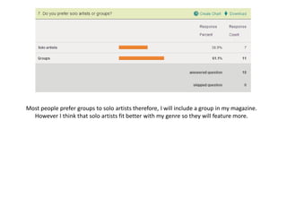 Most people prefer groups to solo artists therefore, I will include a group in my magazine.
  However I think that solo artists fit better with my genre so they will feature more.
 