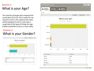 Question 1:

What is your Age?
The majority of people who answered the
survey were 16 to 24. This is useful for my
research as this is the audience the video
will be targeted at and so I now have a
rough idea of the types of things this age
bracket would like to see in a music video.

Question 2:

What is your Gender?

 