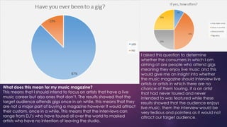 What does this mean for my music magazine?
This means that I should intend to focus on artists that have a live
music career but also ones that don’t. The results showed that the
target audience attends gigs once in an while, this means that they
are not a major part of buying a magazine however it would attract
their custom, once in a while. This means that the interviews can
range from DJ’s who have toured all over the world to masked
artists who have no intention of leaving the studio.

I asked this question to determine
whether the consumers in which I am
aiming at are people who attend gigs
meaning they enjoy live music and this
would give me an insight into whether
the music magazine should interview live
artists or artists in which there are no
chance of them touring. If a an artist
that had never toured and never
intended to was featured while these
results showed that the audience enjoys
live music, them the interview would be
very tedious and pointless as it would not
attract our target audience.

 
