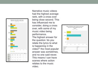 Narrative music videos
had the highest average
rank, with a cross over
being close second. This
has influenced me to
consider, doing a cross
over, with some of my
music video being
performance.
The highest answer for
the question ‘do you
relate the lyrics to what
is happening in the
video?’ the most popular
answer was sometimes,
and no one said never.
This means I can have
scenes where action
relates to the music
video.

 