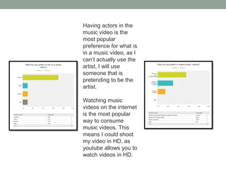 Having actors in the
music video is the
most popular
preference for what is
in a music video, as I
can’t actually use the
artist, I will use
someone that is
pretending to be the
artist.
Watching music
videos on the internet
is the most popular
way to consume
music videos. This
means I could shoot
my video in HD, as
youtube allows you to
watch videos in HD.

 
