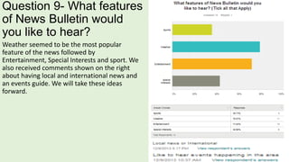 Question 9- What features
of News Bulletin would
you like to hear?
Weather seemed to be the most popular
feature of the news followed by
Entertainment, Special Interests and sport. We
also received comments shown on the right
about having local and international news and
an events guide. We will take these ideas
forward.

 