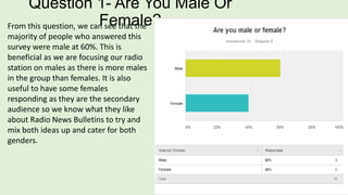 Question 1- Are You Male Or
Female?
From this question, we can see that the
majority of people who answered this
survey were male at 60%. This is
beneficial as we are focusing our radio
station on males as there is more males
in the group than females. It is also
useful to have some females
responding as they are the secondary
audience so we know what they like
about Radio News Bulletins to try and
mix both ideas up and cater for both
genders.

 