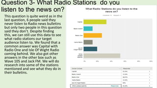 Question 3- What Radio Stations do you
listen to the news on?
This question is quite weird as in the
last question, 6 people said they
never listen to Radio news bulletins
but only two people in this question
said they don’t. Despite finding
this, we can still use this data to see
what radio stations our target
audience listen to. We found that a
common answer was Capital with
Radio One and Isle Of Wight Radio
coming behind. We also got other
answers in the other box such as
Wave 105 and Jack FM. We will do
research into some of the stations
mentioned and see what they do in
their bulletins.

 