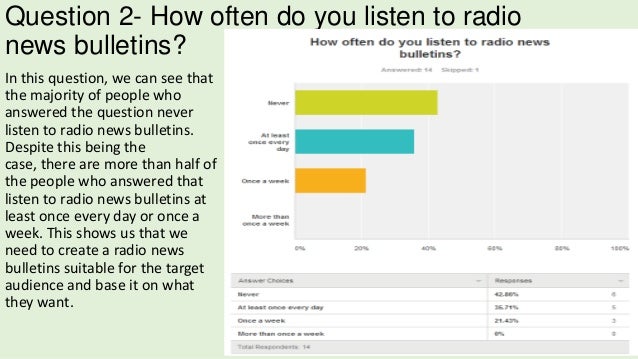 Survey Analysis For Our Local Radio News Bulletin - 