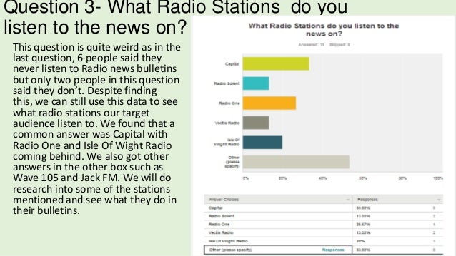 Survey Analysis For Our Local Radio News Bulletin - 