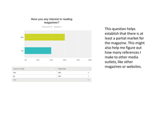 This question helps
establish that there is at
least a partial market for
the magazine. This might
also help me figure out
how many references I
make to other media
outlets, like other
magazines or websites.

 