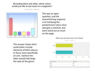 This was an open
question, and the
overwhelming response
is of red being the
predominant colour, blue
also gets a mention, but
wont stand out as much
on the page.

This answer shows that I
could either include
elements of both colours,
or focus more specifically
on one. I believe the
latter would help forge
the style of the genre.

 