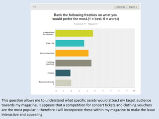 This question allows me to understand what specific assets would attract my target audience
towards my magazine, it appears that a competition for concert tickets and clothing vouchers
are the most popular – therefore I will incorporate these within my magazine to make the issue
interactive and appealing.
 
