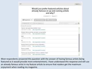 Most respondents answered this question with the answer of having famous artists being
featured as it would provide more entertainment, I have understood this response and will use
an already famous artist in my feature article to ensure that readers get the maximum
enjoyment when reading my magazine.
 