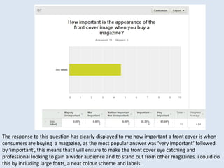 The response to this question has clearly displayed to me how important a front cover is when
consumers are buying a magazine, as the most popular answer was ‘very important’ followed
by ‘important’, this means that I will ensure to make the front cover eye catching and
professional looking to gain a wider audience and to stand out from other magazines. i could do
this by including large fonts, a neat colour scheme and labels.
 