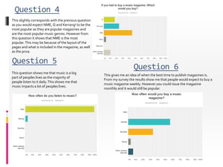 Question 4
This slightly corresponds with the previous question
as you would expect NME, Q and Kerrang! to be the
most popular as they are popular magazines and
are the most popular music genres. However from
this question it shows that NME is the most
popular.This may be because of the layout of the
pages and what is included in the magazine, as well
as the price.
Question 5
Question 6
This question shows me that music is a big
part of peoples lives as the majority of
people listen to it daily.This shows me that
music impacts a lot of peoples lives.
This gives me an idea of when the best time to publish magazines is.
From my survey the results show me that people would expect to buy a
music magazine weekly. However you could issue the magazine
monthly and it would still be popular.
 