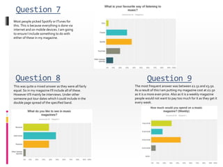 Question 9
Question 7
Question 8
Most people picked Spotify or ITunes for
this. This is because everything is done via
internet and on mobile devices. I am going
to ensure I include something to do with
either of these in my magazine.
This was quite a mixed answer as they were all fairly
equal. So in my magazine I’ll include all of these.
However it'll mainly be interviews. Under other
someone put tour dates which I could include in the
double page spread of the specified band.
The most frequent answer was between £2.51 and £3.50.
As a result of this I am putting my magazine cost at £2.50
as it is a more even price. Also as it is a weekly magazine
people would not want to pay too much for it as they get it
every week.
 