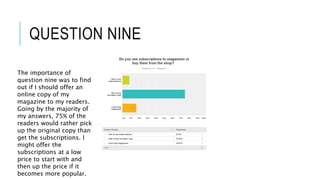 QUESTION NINE
The importance of
question nine was to find
out if I should offer an
online copy of my
magazine to my readers.
Going by the majority of
my answers, 75% of the
readers would rather pick
up the original copy than
get the subscriptions. I
might offer the
subscriptions at a low
price to start with and
then up the price if it
becomes more popular.
 