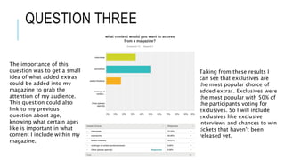 QUESTION THREE
The importance of this
question was to get a small
idea of what added extras
could be added into my
magazine to grab the
attention of my audience.
This question could also
link to my previous
question about age,
knowing what certain ages
like is important in what
content I include within my
magazine.
Taking from these results I
can see that exclusives are
the most popular choice of
added extras. Exclusives were
the most popular with 50% of
the participants voting for
exclusives. So I will include
exclusives like exclusive
interviews and chances to win
tickets that haven’t been
released yet.
 