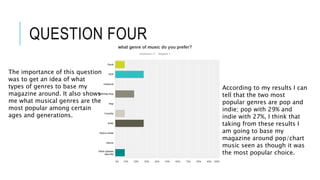 QUESTION FOUR
The importance of this question
was to get an idea of what
types of genres to base my
magazine around. It also shows
me what musical genres are the
most popular among certain
ages and generations.
According to my results I can
tell that the two most
popular genres are pop and
indie; pop with 29% and
indie with 27%, I think that
taking from these results I
am going to base my
magazine around pop/chart
music seen as though it was
the most popular choice.
 