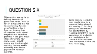 QUESTION SIX
This question was purely to
help my frequency of
publication. I didn’t want to
release a magazine that was
released weekly if people
weren’t willing to buy it
from me. Knowing how
often people prefer to read
magazines has helped me
plan this. It also gives me an
idea on how many how
many copies I should
release at a time instead of
releasing so many weekly
when they wont be that
popular with my target
audience.
Going from my results the
most popular time for a
magazine being released
was monthly, 33.3% of my
participants said that this
was best for them. By
releasing it monthly it would
save money on production
and could give me the
chance to leave out copies
from two months prior to the
most recent copy.
 
