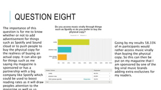 QUESTION EIGHT
The importance of this
question is for me to know
whether or not to add
advertisement for things
such as Spotify and Sound
cloud or to push people to
buy the physical copy for
the realness of buying an
actual copy. It can also go
for things such as me
saying my magazine is
sponsored or has a
partnership with a big
company like Spotify which
could be used to boost
reading rates as it will draw
peoples attention to the
Going by my results 58.33%
of m participants would
rather access music virally
than buying the physical
copy. So this can then be
put on my magazine that I
am sponsored by one of the
big viral music brands
adding extra exclusives for
my readers.
 