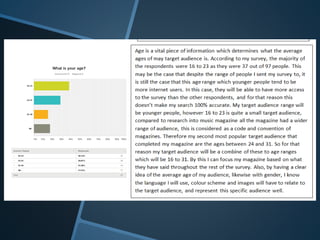 Survey analysis for music magazine 