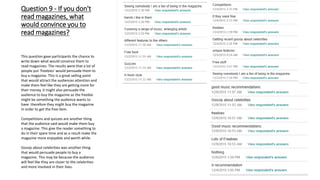 Question 9 - If you don't
read magazines, what
would convince you to
read magazines?
This question gave participants the chance to
write down what would convince them to
read magazines. The results were that a lot of
people put ‘freebies’ would persuade them to
buy a magazine. This is a great selling point
that would attract the audiences attention and
make them feel like they are getting more for
their money, it might also persuade the
audience to buy the magazine as the freebie
might be something the audience wants to
have therefore they might buy the magazine
in order to get the free item.
Competitions and quizzes are another thing
that the audience said would make them buy
a magazine. This give the reader something to
do in their spare time and as a result make the
magazine more enjoyable and worth while.
Gossip about celebrities was another thing
that would persuade people to buy a
magazine. This may be because the audience
will feel like they are closer to the celebrities
and more involved in their lives.
 