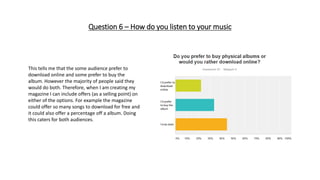 Question 6 – How do you listen to your music
This tells me that the some audience prefer to
download online and some prefer to buy the
album. However the majority of people said they
would do both. Therefore, when I am creating my
magazine I can include offers (as a selling point) on
either of the options. For example the magazine
could offer so many songs to download for free and
it could also offer a percentage off a album. Doing
this caters for both audiences.
I’d prefer to
download
online
I’d prefer
to buy the
album
I’d do both
 