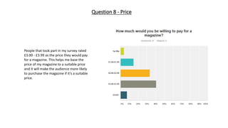 Question 8 - Price
People that took part in my survey rated
£3.00 - £3.99 as the price they would pay
for a magazine. This helps me base the
price of my magazine to a suitable price
and it will make the audience more likely
to purchase the magazine if it’s a suitable
price.
 