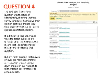 QUESTION 4
The data collected for this
question was the style of
commenting, meaning that the
survey candidates had to give their
opinion particular trailers they
have enjoyed which we as a group
can use as a reference point.
It is difficult to thus understand
what the target audience are
looking out for in a fill trailer, this
means that a separate enquiry
must be made to tackle that
question.
But, over all it appears that movies
enjoyed are most action/crime
movies which we can narrow
down and use in our research to
further target our film trailer to
certain people.
 