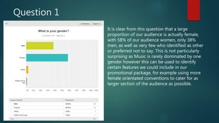 Question 1
It is clear from this question that a large
proportion of our audience is actually female,
with 58% of our audience women, only 38%
men, as well as very few who identified as other
or preferred not to say. This is not particularly
surprising as Music is rarely dominated by one
gender however this can be used to identify
certain features we could include in our
promotional package, for example using more
female orientated conventions to cater for as
larger section of the audience as possible.
 