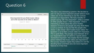 Question 6
This was a very interesting question. We decided to
ask it to see just how important people believe music
videos are. It was interesting to see the contrast
between our respondents. We had a handful of
people saying ‘100 ‘Very Important’’, while a number
of other people chose ‘1 ‘Not important’’. I find it
interesting to think about this and in further
research, I’d love to ask people why they think there
is such a contrast. It may be that the people who
chose ‘1’ also chose ‘I don’t watch music videos’ for
Question 3, so to them a music video isn’t important.
This is quite likely. The average score between all of
our respondents was ’57’ which is 7 points above
‘Somewhat important’. This implies that the average
person believes that music videos are important to
the success, however maybe they believe it’s not the
deciding factor and there are a lot more important
features to it than that.
 