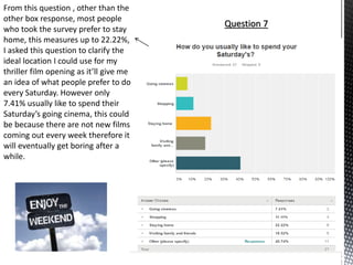 Question 7
From this question , other than the
other box response, most people
who took the survey prefer to stay
home, this measures up to 22.22%,
I asked this question to clarify the
ideal location I could use for my
thriller film opening as it’ll give me
an idea of what people prefer to do
every Saturday. However only
7.41% usually like to spend their
Saturday’s going cinema, this could
be because there are not new films
coming out every week therefore it
will eventually get boring after a
while.
 