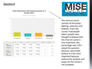 Question 8
The mise-en-scene
consists of the props,
lighting, costumes and
location. From the
survey I had people
taken, people have
thought to believe that
the mise-en-scene is
very important, the
percentage was 2.29. I
asked this question
because I personally
believe it is the most
important because
without the location and
props etc the movie is
not complete.
 