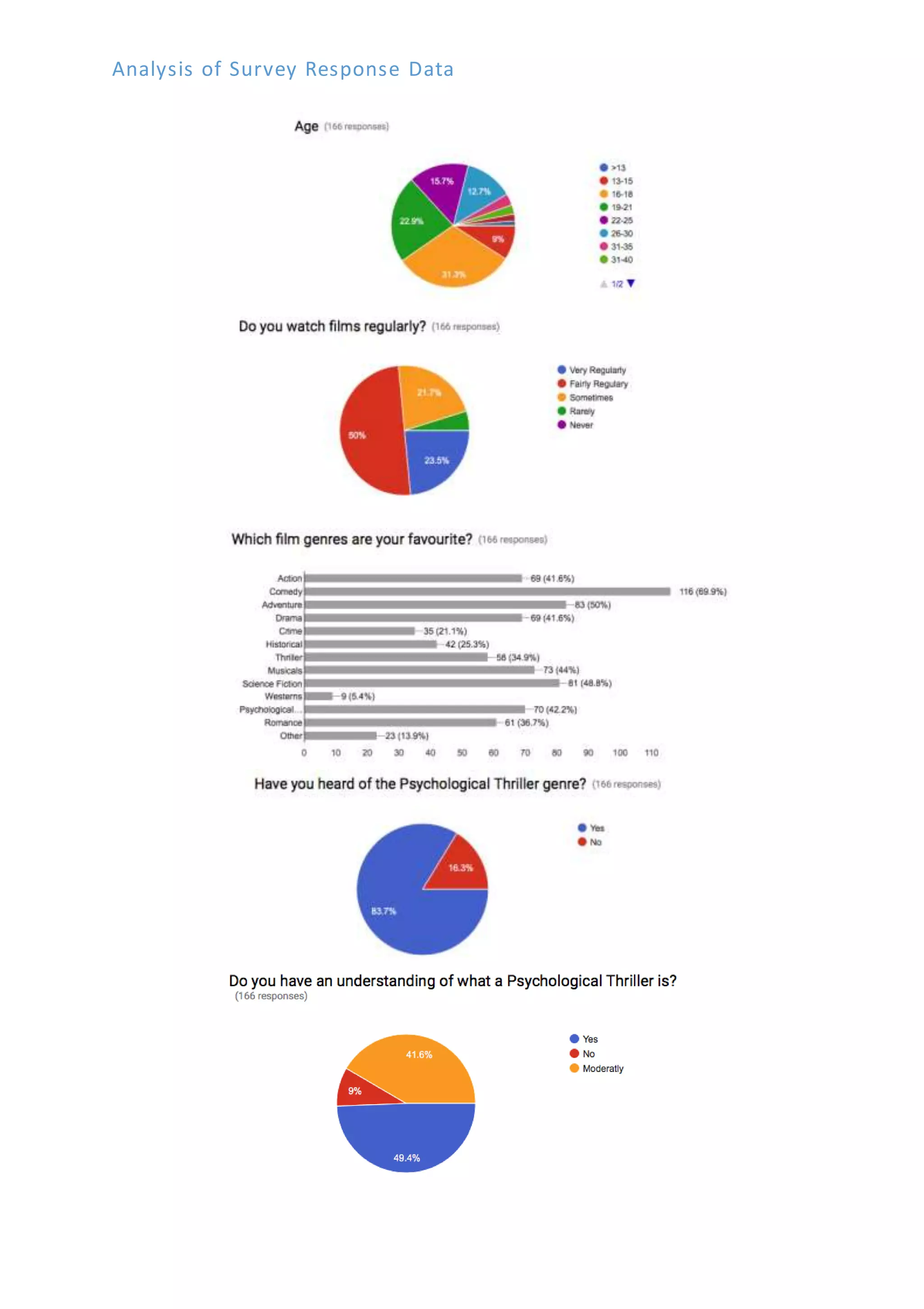 Analysis of Survey Response Data
 