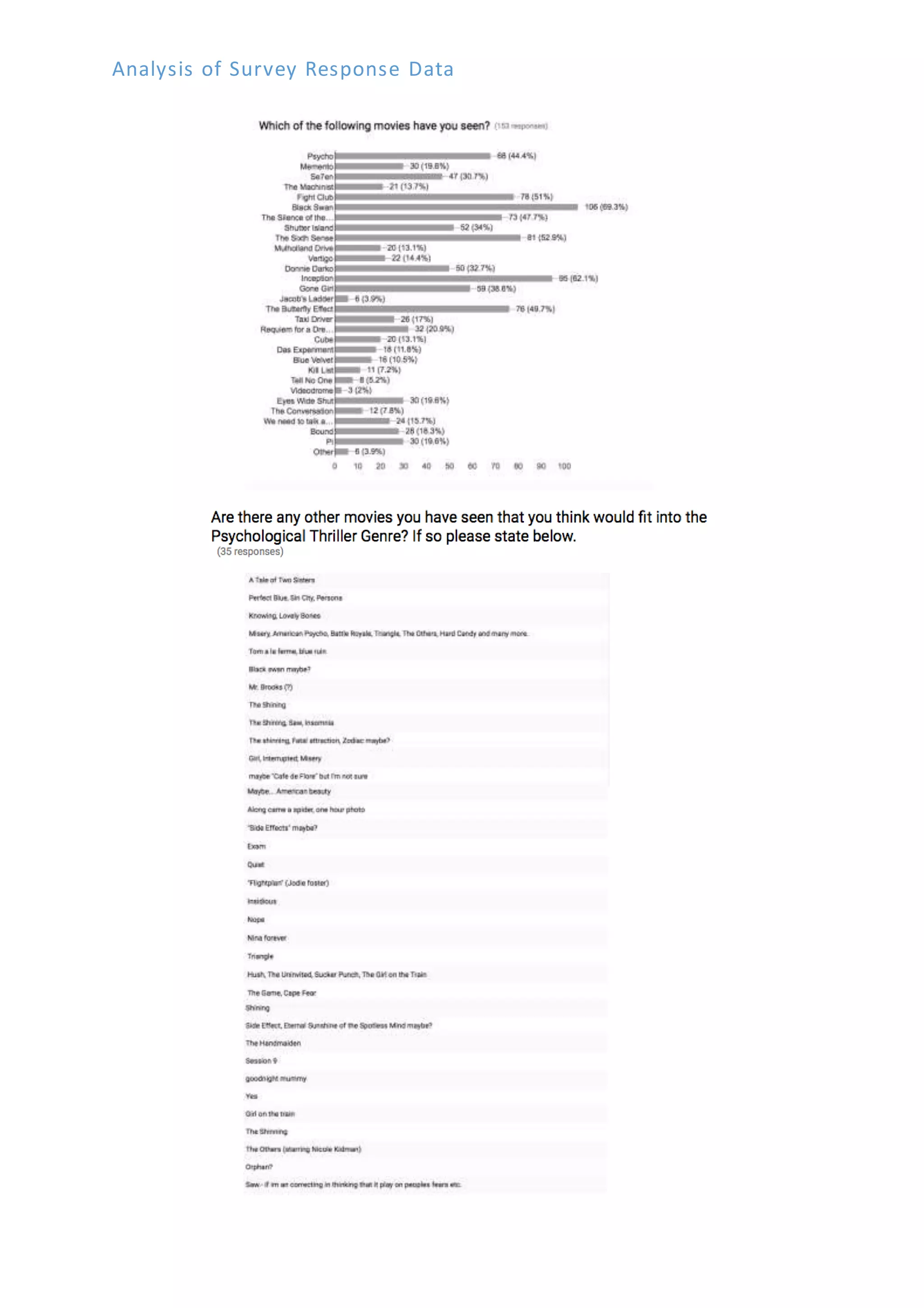 Analysis of Survey Response Data
 