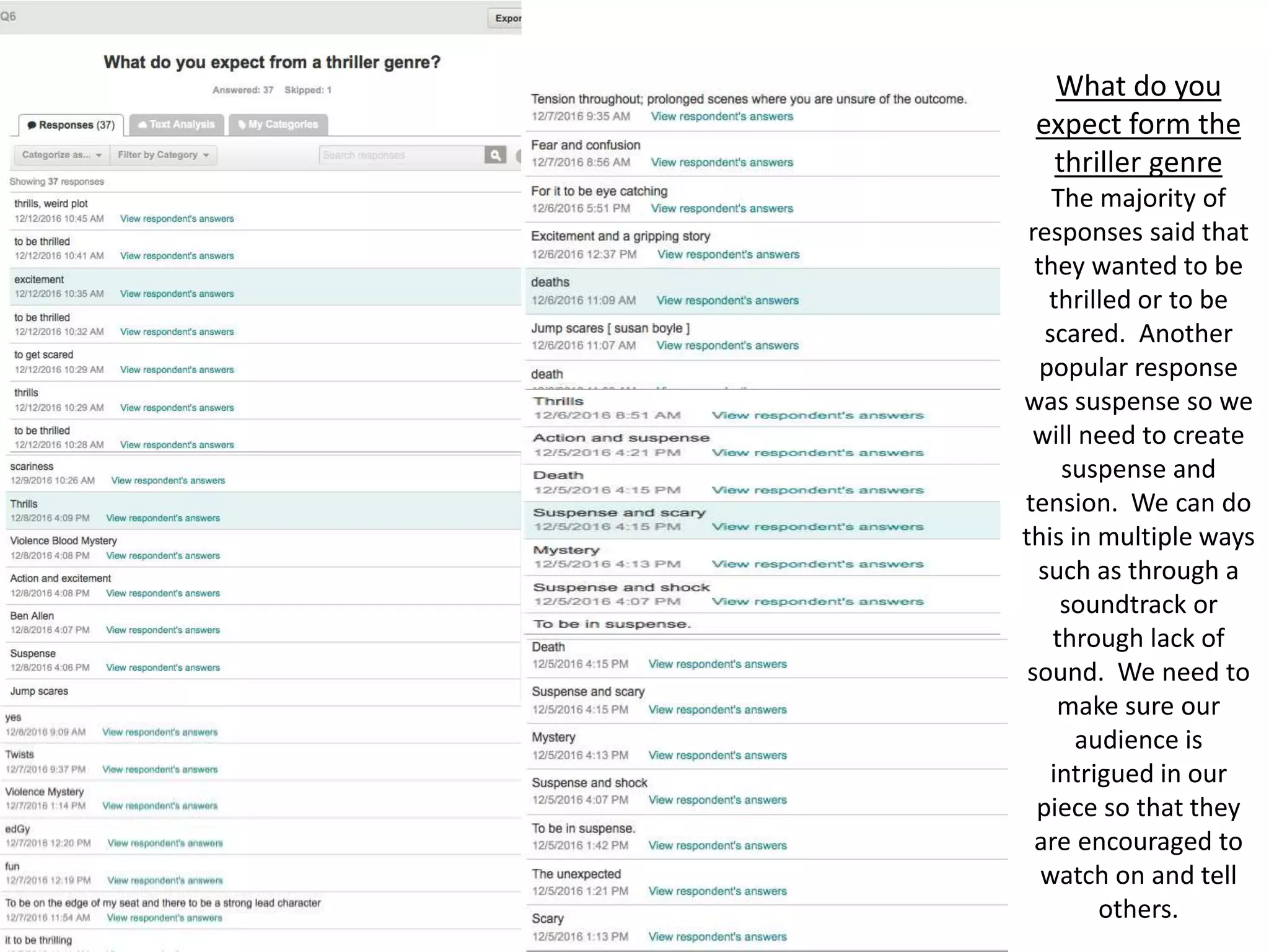 What do you
expect form the
thriller genre
The majority of
responses said that
they wanted to be
thrilled or to be
scared. Another
popular response
was suspense so we
will need to create
suspense and
tension. We can do
this in multiple ways
such as through a
soundtrack or
through lack of
sound. We need to
make sure our
audience is
intrigued in our
piece so that they
are encouraged to
watch on and tell
others.
 