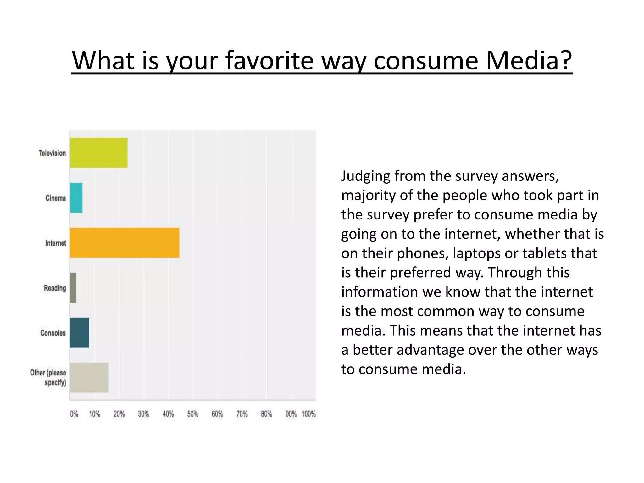 What is your favorite way consume Media?
Judging from the survey answers,
majority of the people who took part in
the survey prefer to consume media by
going on to the internet, whether that is
on their phones, laptops or tablets that
is their preferred way. Through this
information we know that the internet
is the most common way to consume
media. This means that the internet has
a better advantage over the other ways
to consume media.
 
