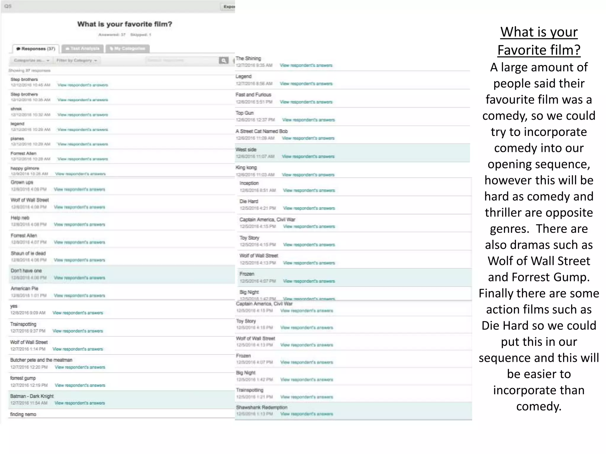 What is your
Favorite film?
A large amount of
people said their
favourite film was a
comedy, so we could
try to incorporate
comedy into our
opening sequence,
however this will be
hard as comedy and
thriller are opposite
genres. There are
also dramas such as
Wolf of Wall Street
and Forrest Gump.
Finally there are some
action films such as
Die Hard so we could
put this in our
sequence and this will
be easier to
incorporate than
comedy.
 
