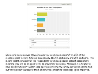 My second question was ‘How often do you watch soap opera’s?’ 31.25% of the
responses said weekly, 25% said occasionally, 18.75% said rarely and 25% said none. This
means that the majority of the respondents watch soap operas at least occasionally,
meaning they will be on good terms to answer my questions. Although, it is helpful to
have people who don’t watch soap operas answering my survey as I will be able to find
out why it doesn’t appeal to them and maybe something that needs to be improved.
 