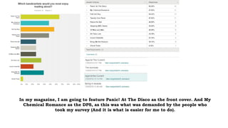 In my magazine, I am going to feature Panic! At The Disco as the front cover. And My
Chemical Romance as the DPS, as this was what was demanded by the people who
took my survey (And it is what is easier for me to do).
 