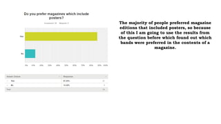 The majority of people preferred magazine
editions that included posters, so because
of this I am going to use the results from
the question before which found out which
bands were preferred in the contents of a
magazine.
 