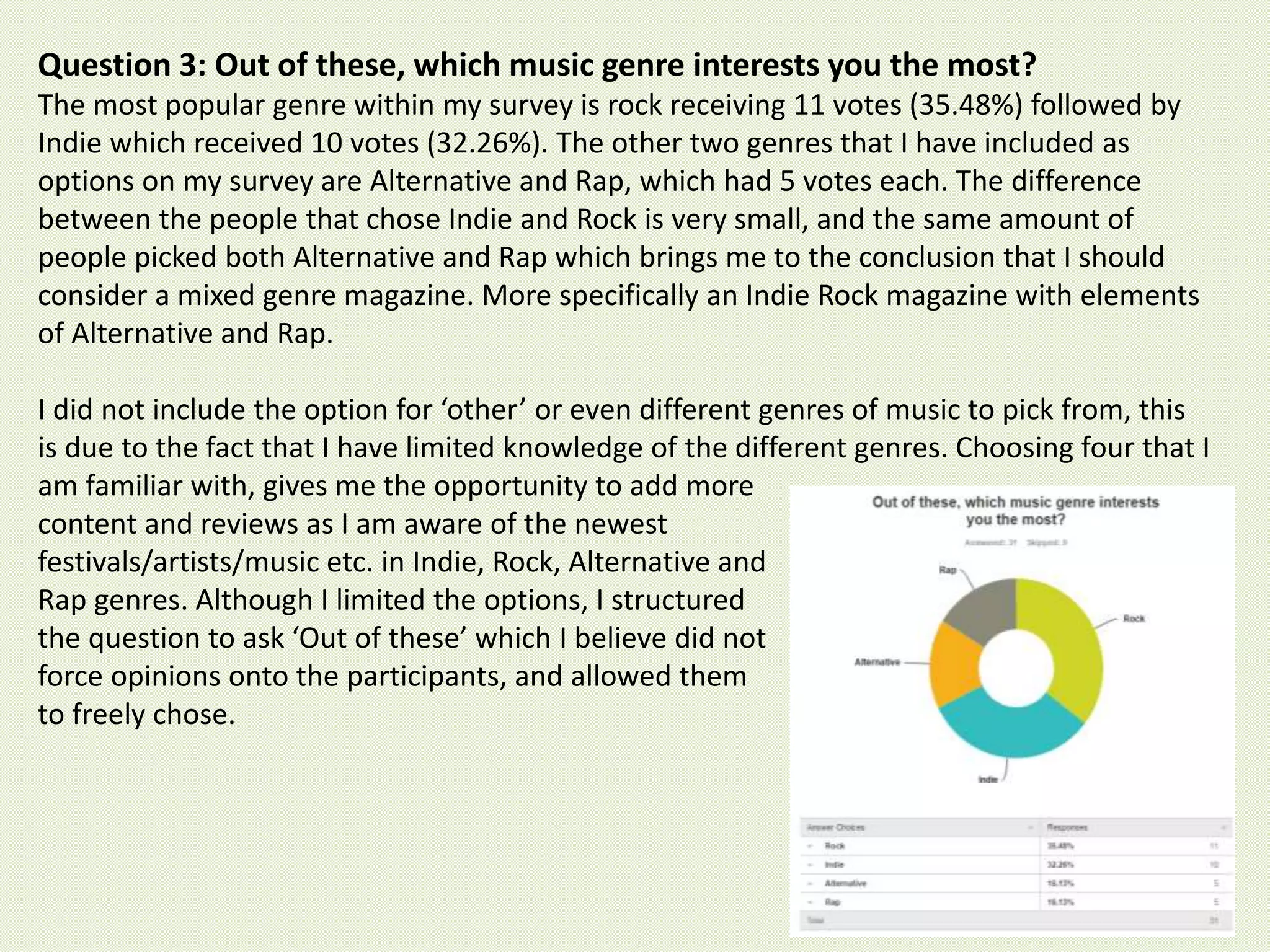Question 3: Out of these, which music genre interests you the most?
The most popular genre within my survey is rock receiving 11 votes (35.48%) followed by
Indie which received 10 votes (32.26%). The other two genres that I have included as
options on my survey are Alternative and Rap, which had 5 votes each. The difference
between the people that chose Indie and Rock is very small, and the same amount of
people picked both Alternative and Rap which brings me to the conclusion that I should
consider a mixed genre magazine. More specifically an Indie Rock magazine with elements
of Alternative and Rap.
I did not include the option for ‘other’ or even different genres of music to pick from, this
is due to the fact that I have limited knowledge of the different genres. Choosing four that I
am familiar with, gives me the opportunity to add more
content and reviews as I am aware of the newest
festivals/artists/music etc. in Indie, Rock, Alternative and
Rap genres. Although I limited the options, I structured
the question to ask ‘Out of these’ which I believe did not
force opinions onto the participants, and allowed them
to freely chose.
 