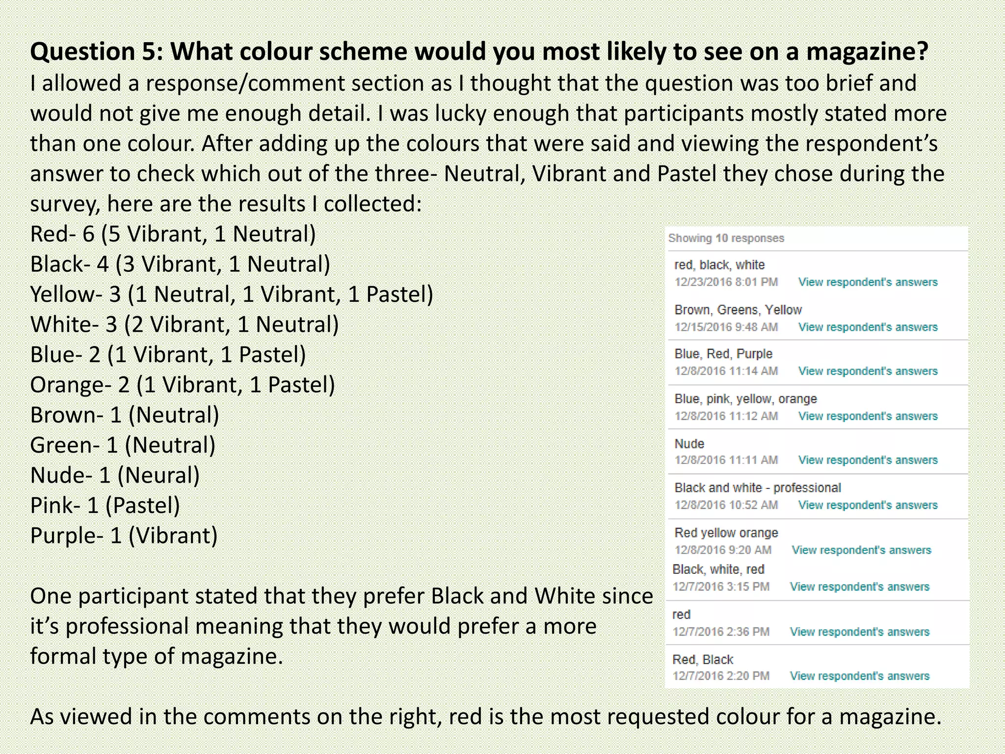 Question 5: What colour scheme would you most likely to see on a magazine?
I allowed a response/comment section as I thought that the question was too brief and
would not give me enough detail. I was lucky enough that participants mostly stated more
than one colour. After adding up the colours that were said and viewing the respondent’s
answer to check which out of the three- Neutral, Vibrant and Pastel they chose during the
survey, here are the results I collected:
Red- 6 (5 Vibrant, 1 Neutral)
Black- 4 (3 Vibrant, 1 Neutral)
Yellow- 3 (1 Neutral, 1 Vibrant, 1 Pastel)
White- 3 (2 Vibrant, 1 Neutral)
Blue- 2 (1 Vibrant, 1 Pastel)
Orange- 2 (1 Vibrant, 1 Pastel)
Brown- 1 (Neutral)
Green- 1 (Neutral)
Nude- 1 (Neural)
Pink- 1 (Pastel)
Purple- 1 (Vibrant)
One participant stated that they prefer Black and White since
it’s professional meaning that they would prefer a more
formal type of magazine.
As viewed in the comments on the right, red is the most requested colour for a magazine.
 