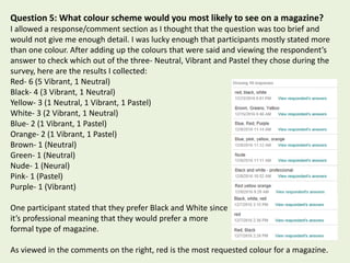 Question 5: What colour scheme would you most likely to see on a magazine?
I allowed a response/comment section as I thought that the question was too brief and
would not give me enough detail. I was lucky enough that participants mostly stated more
than one colour. After adding up the colours that were said and viewing the respondent’s
answer to check which out of the three- Neutral, Vibrant and Pastel they chose during the
survey, here are the results I collected:
Red- 6 (5 Vibrant, 1 Neutral)
Black- 4 (3 Vibrant, 1 Neutral)
Yellow- 3 (1 Neutral, 1 Vibrant, 1 Pastel)
White- 3 (2 Vibrant, 1 Neutral)
Blue- 2 (1 Vibrant, 1 Pastel)
Orange- 2 (1 Vibrant, 1 Pastel)
Brown- 1 (Neutral)
Green- 1 (Neutral)
Nude- 1 (Neural)
Pink- 1 (Pastel)
Purple- 1 (Vibrant)
One participant stated that they prefer Black and White since
it’s professional meaning that they would prefer a more
formal type of magazine.
As viewed in the comments on the right, red is the most requested colour for a magazine.
 