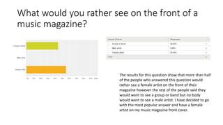 What would you rather see on the front of a 
music magazine? 
The results for this question show that more than half 
of the people who answered this question would 
rather see a female artist on the front of their 
magazine however the rest of the people said they 
would want to see a group or band but no body 
would want to see a male artist. I have decided to go 
with the most popular answer and have a female 
artist on my music magazine front cover. 
 