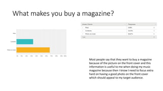 What makes you buy a magazine? 
Most people say that they want to buy a magazine 
because of the picture on the front cover and this 
information is useful to me when doing my music 
magazine because then I know I need to focus extra 
hard on having a good photo on the front cover 
which should appeal to my target audience. 
 