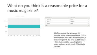 What do you think is a reasonable price for a 
music magazine? 
All of the people that answered this 
question on my survey thought that £2-3 is 
an reasonable price for a music magazine, I 
think I will go with the price £1.99 because 
I think that would be appealing to the 
target audience as it is nearly £2 but looks 
cheaper. 
 